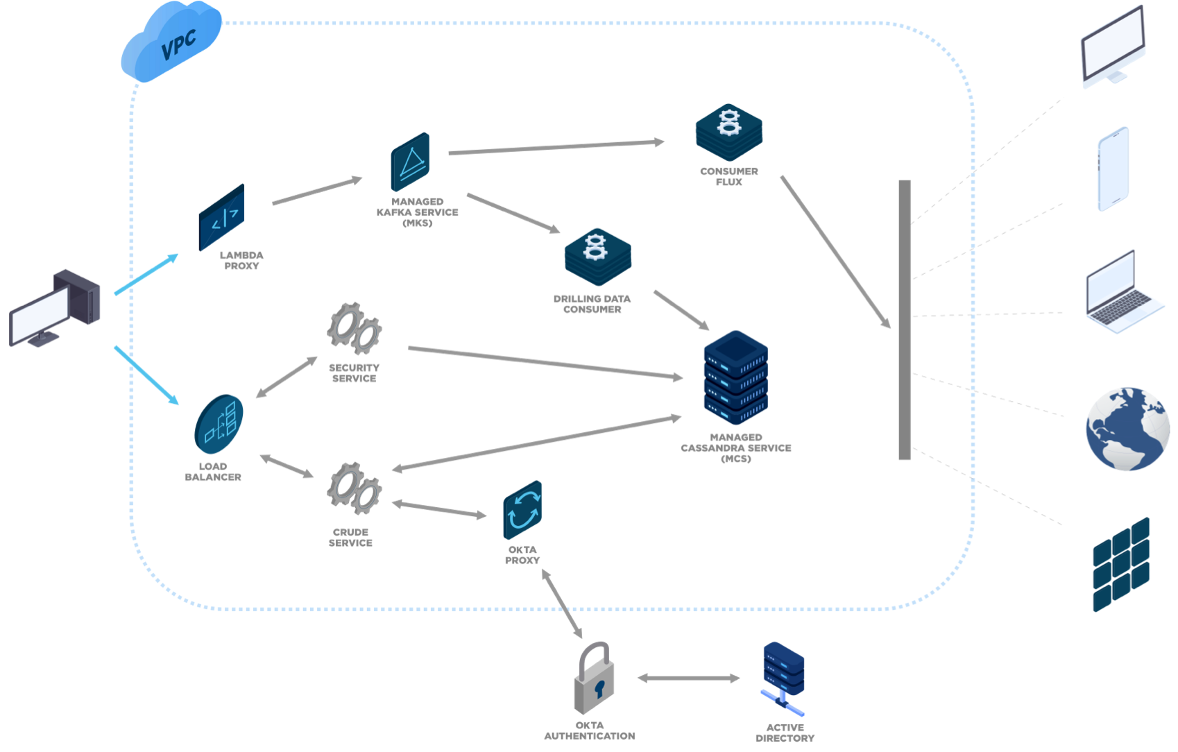 VPC Schema