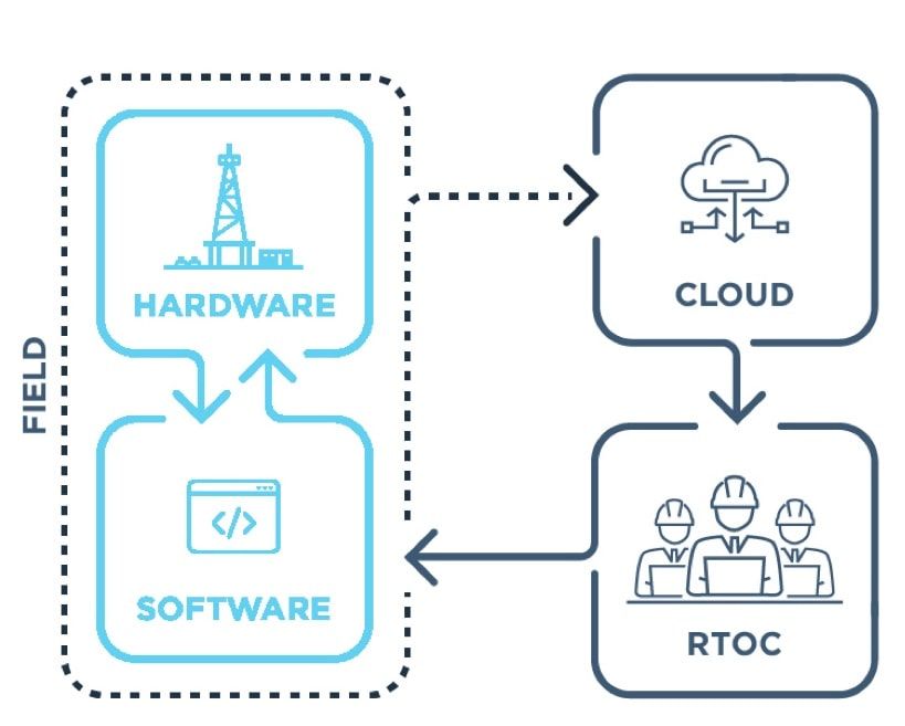 CLOUD ENGINEERING