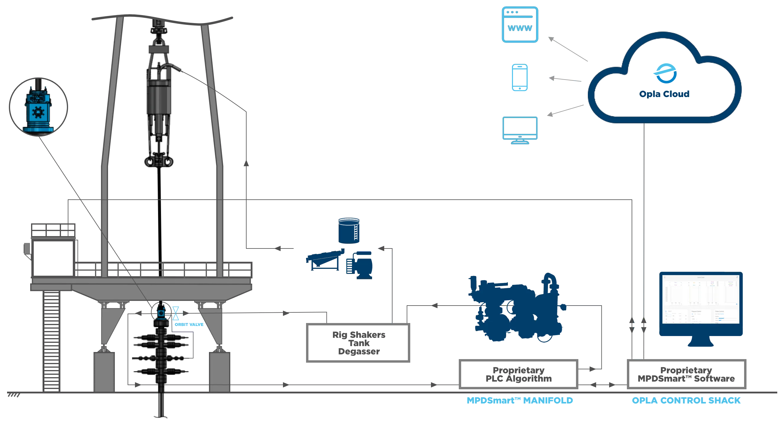 MPDSmart™