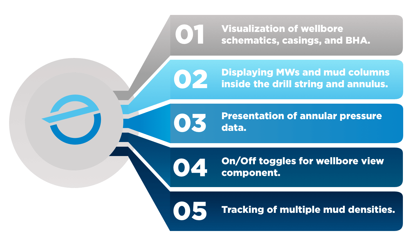 LIVE WELLBORE VIEWER